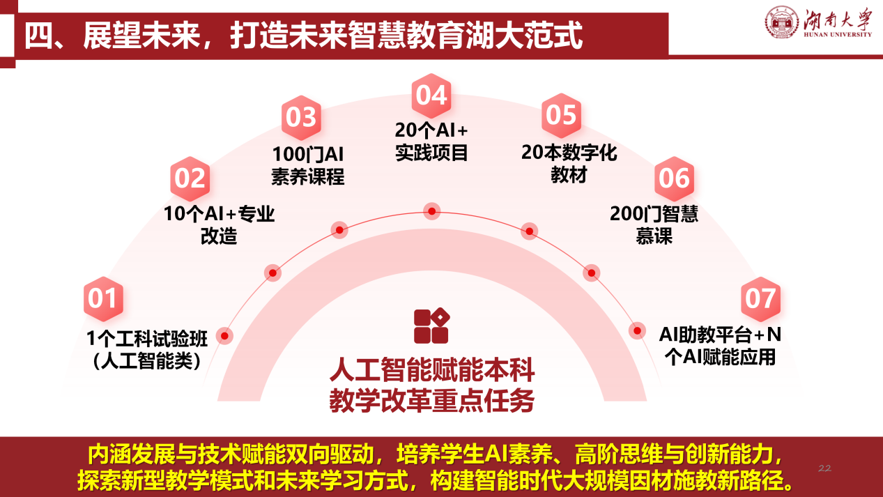 3. 伟德victor1946人工智能赋能本科公司产品的探索与实践(张屹）20260317_22